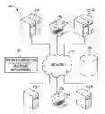 Fig. 01 - Simulating real user issues in support environments