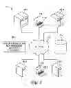 Fig. 03 - Simulating real user issues in support environments