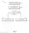 Fig. 06 - Server restart management via stability time