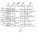 Fig. 07 - Method and system for managing cloud computing environment