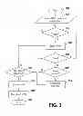 Fig. 04 - Method and system for managing a VPN connection