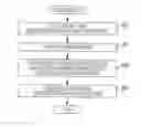 Fig. 01 - System and method for accessing information