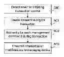 Fig. 01 - Transaction control arrangement for device management system