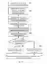 Fig. 03 - Transaction control arrangement for device management system