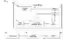 Fig. 01 - DMA-assisted irregular sampling sequences