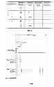 Fig. 06 - DMA-assisted irregular sampling sequences
