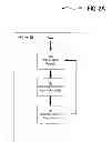 Fig. 03 - Apparatus for multiple bus master engines to share the same request channel to a pipelined backbone