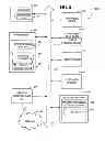 Fig. 07 - Apparatus for multiple bus master engines to share the same request channel to a pipelined backbone