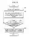 Fig. 08 - Multilevel cell nonvolatile memory system