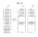 Fig. 09 - Multilevel cell nonvolatile memory system