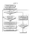 Fig. 09 - Memory system with fixed and variable pointers