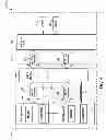 Fig. 02 - Initialization of a storage device