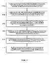 Fig. 07 - Initialization of a storage device