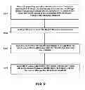 Fig. 09 - Initialization of a storage device