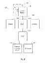 Fig. 06 - APPARATUS AND METHOD FOR MEMORY-HIERARCHY AWARE PRODUCER-CONSUMER INSTRUCTIONS