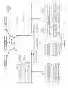 Fig. 02 - Managing metadata for logical volume managers