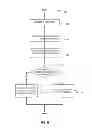 Fig. 06 - Managing metadata for logical volume managers