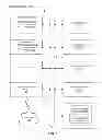 Fig. 08 - Managing metadata for logical volume managers