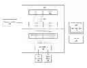 Fig. 01 - Method and device to distribute code and data stores between volatile memory and non-volatile memory