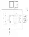 Fig. 02 - Method and device to distribute code and data stores between volatile memory and non-volatile memory
