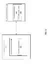 Fig. 06 - Method and device to distribute code and data stores between volatile memory and non-volatile memory
