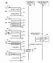Fig. 01 - Out-of memory avoidance in dynamic virtual machine memory adjustment
