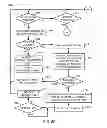 Fig. 06 - Out-of memory avoidance in dynamic virtual machine memory adjustment
