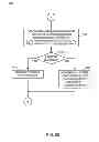 Fig. 07 - Out-of memory avoidance in dynamic virtual machine memory adjustment