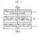 Fig. 03 - Adaptive service controller, system on chip and method of controlling the same