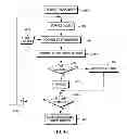 Fig. 04 - Vector Galois Field Multiply Sum and Accumulate instruction