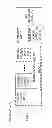 Fig. 03 - Apparatus and method for down conversion of data types