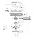 Fig. 04 - Vector exception code