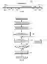Fig. 06 - Vector exception code