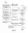 Fig. 03 - System and method for dynamically changing system behavior by modifying boot configuration data and registry entries