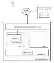 Fig. 01 - Secure interface for invoking privileged operations