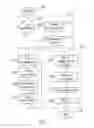Fig. 02 - Method and system for digital rights management of documents