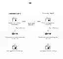 Fig. 01 - High privacy of file synchronization with sharing functionality