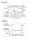 Fig. 07 - Semiconductor device comprising power gating device