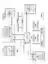 Fig. 02 - Storing data in a dispersed storage network