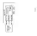 Fig. 05 - Scalable test platform in a PCI express environment with direct memory access