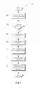 Fig. 02 - VISUAL DESIGNATION OF A ZONE IN RENDERED CODE
