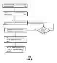 Fig. 06 - Method and apparatus for presenting media content
