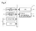 Fig. 02 - Communication channel selection and communication device management