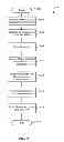 Fig. 07 - Communications grouped as conversations