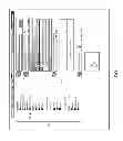Fig. 03 - Enabling delayed interactions with content items presented by a social networking system