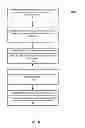 Fig. 06 - Presenting a modal dialog box using an invisible panel underneath