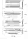 Fig. 02 - Methods and apparatuses for operating a data processing system