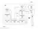 Fig. 02 - Dynamic bar oriented user interface