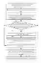 Fig. 01 - System and method for designing via of printed circuit board