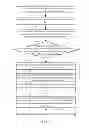 Fig. 04 - System and method for designing via of printed circuit board